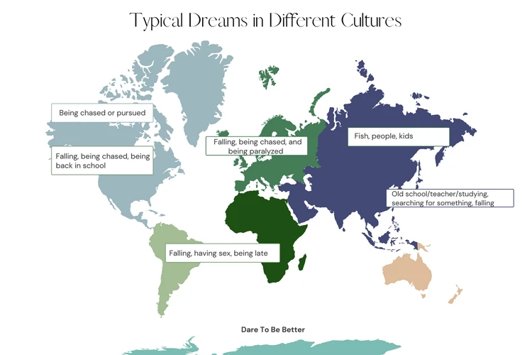 Interpretarea Viselor În Culturi Diferite