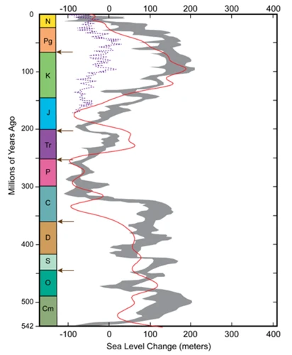 Ora 16:00 - 19:59